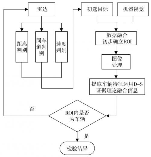 澳门·威斯尼斯wns888入口